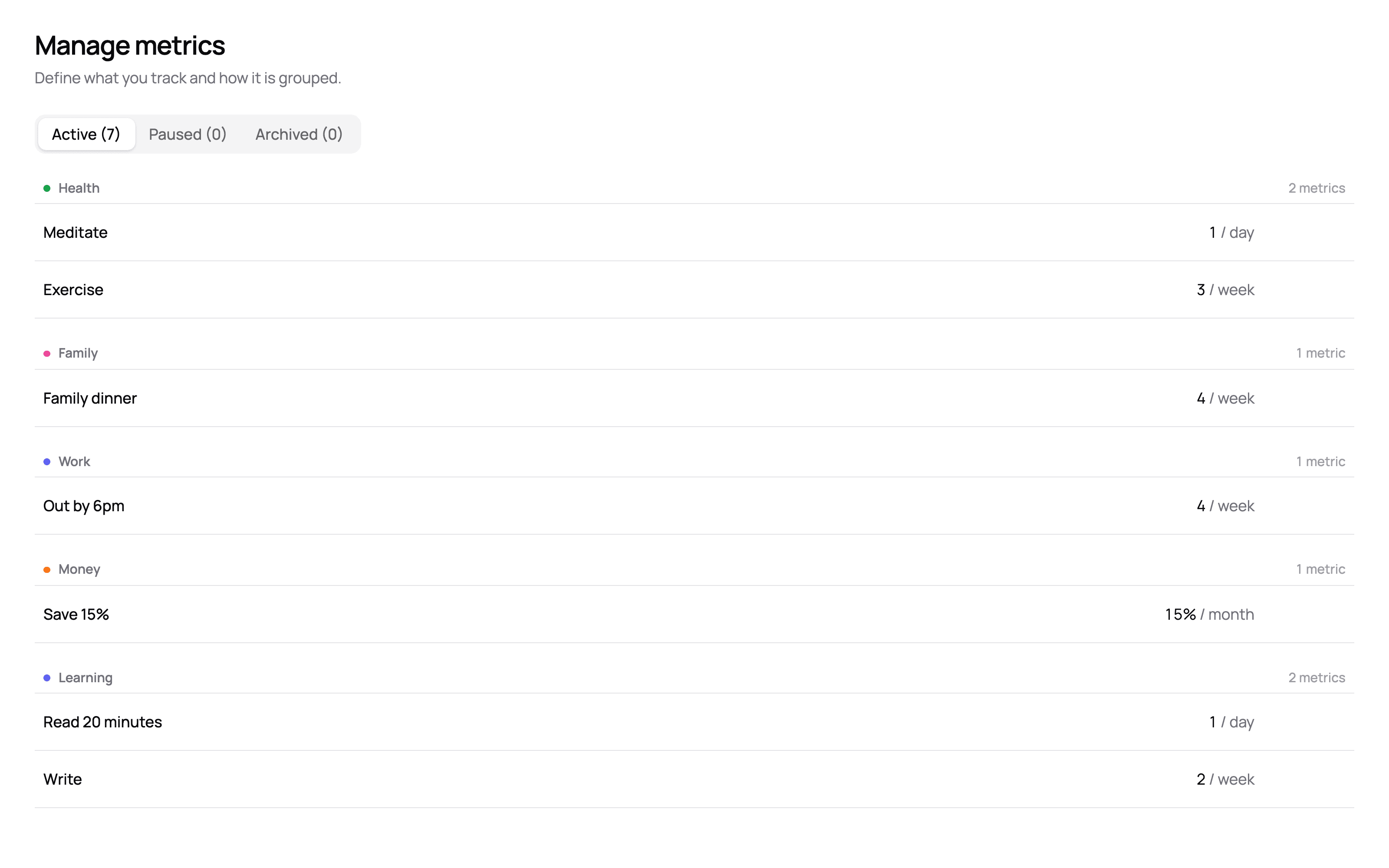 An example setup on Manage metrics: seven metrics grouped by dimension. Health has Meditate, 1 per day, and Exercise, 3 per week; Family has Family dinner, 4 per week; Work has Out by 6pm, 4 per week; Money has Save 15%, 15% per month; Learning has Read 20 minutes, 1 per day, and Write, 2 per week.
