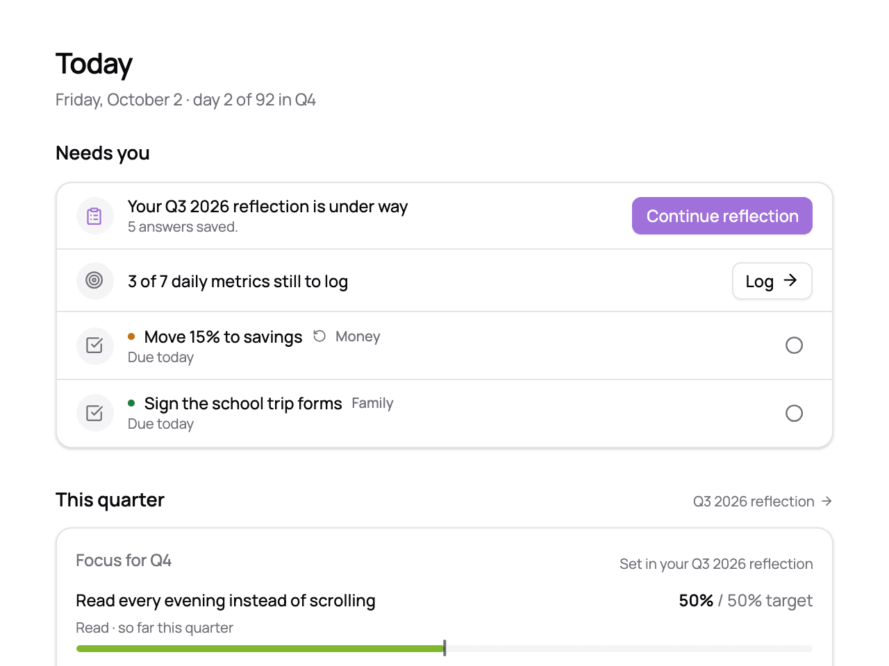 The Today page: a quarterly reflection to finish, daily metrics to log, a savings transfer and a family errand due today, and the focus for this quarter